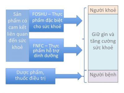 Thực phẩm chức năng Nhật Bản Thực phẩm chức năng Nhật Bản