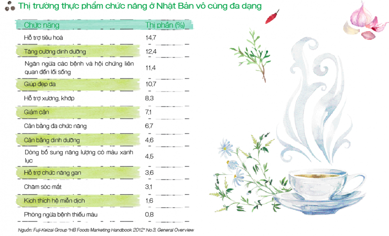 Thực phẩm chức năng Nhật Bản Thực phẩm chức năng Nhật Bản