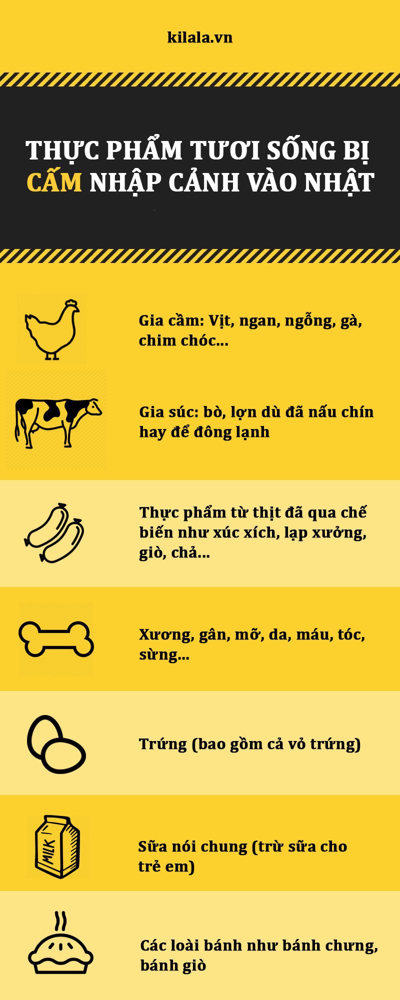 thực phẩm tươi sống bị cấm mang vào nhật bản thực phẩm tươi sống bị cấm mang vào nhật bản