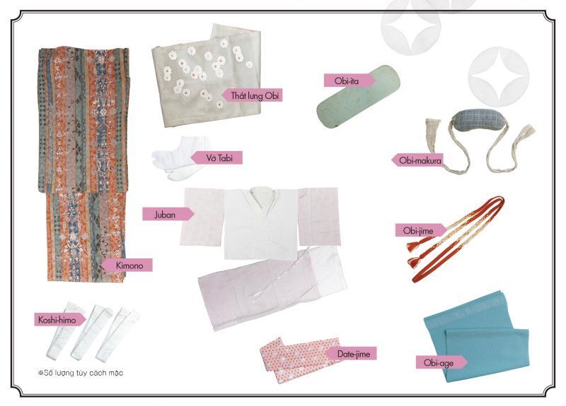 cấu tạo của một bộ Kimono cấu tạo của một bộ Kimono